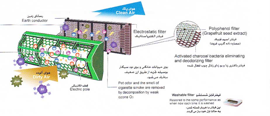 کولرگازی فوجی 12000 مدل CLS-36-MR