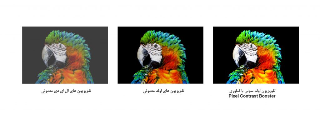 تلویزیون سونی مدل 65a8h